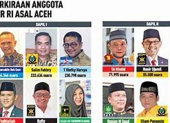 Jumlah Anggota Dpr Ri Gerindra 2019